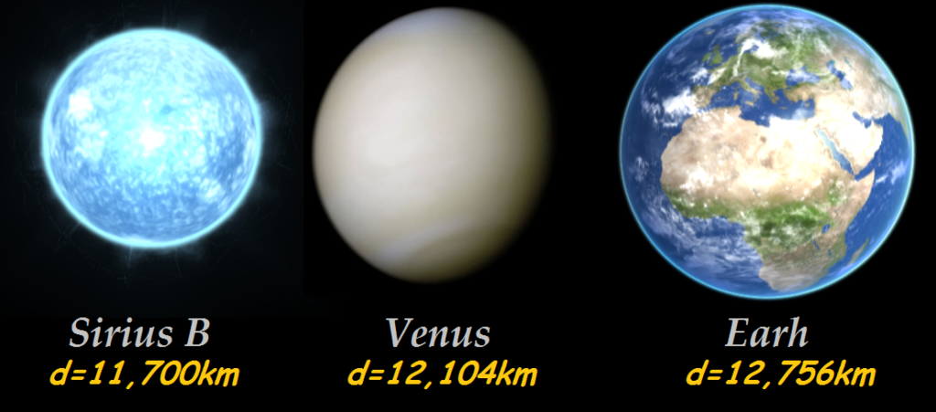 Sirius B, Venus, Earth comparison - Techsvět