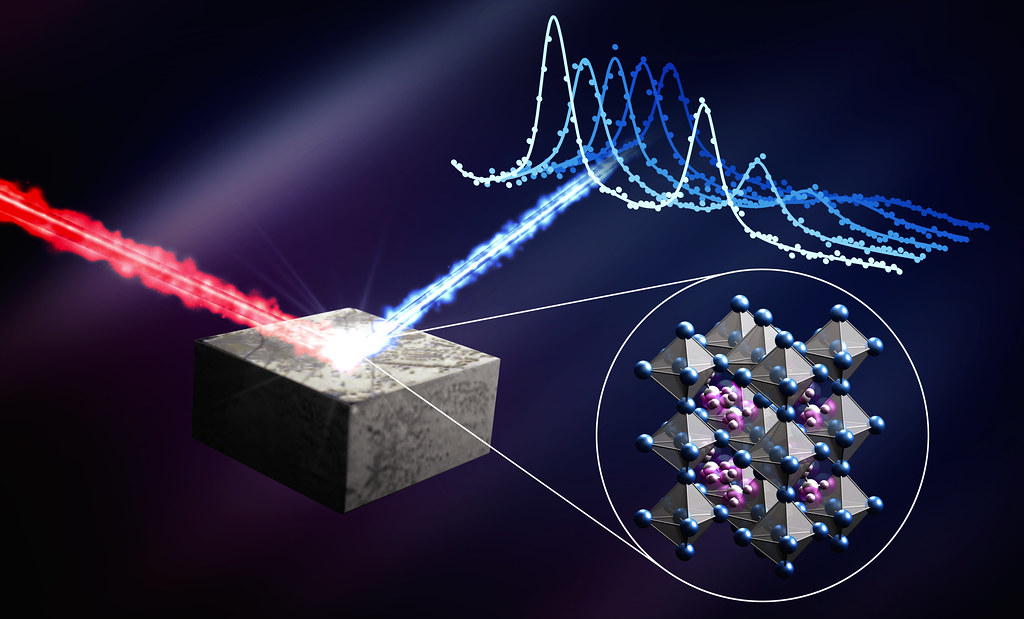 Dancing atoms in perovskite materials provide insight into how solar cells work - Techsvět
