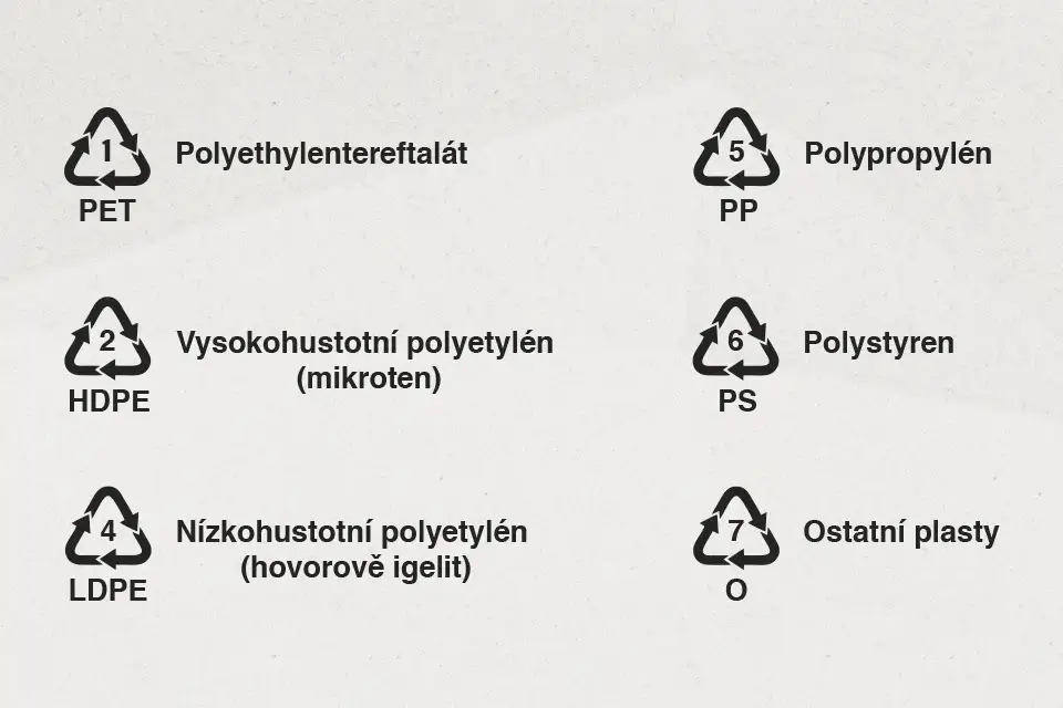 - Techsvět Označení plastů