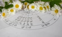 astrologická tabulka s výkladem