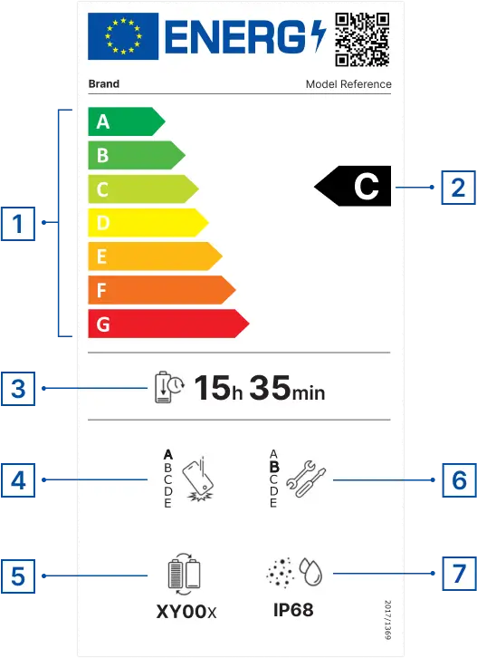 smartphones-tablets-energy-label-with-numbers - Techsvět Energetický štítek na mobily