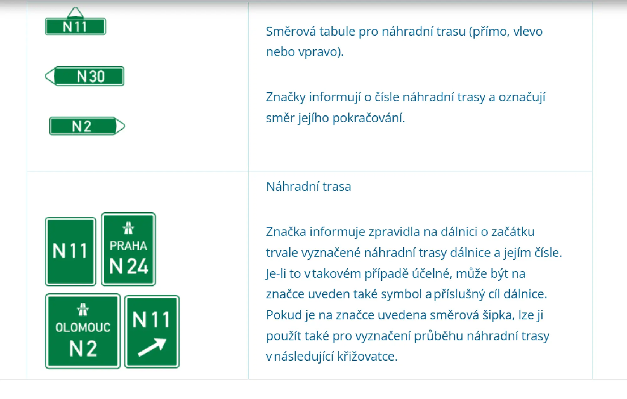 objizdna-trasa - Techsvět objízdná trasa